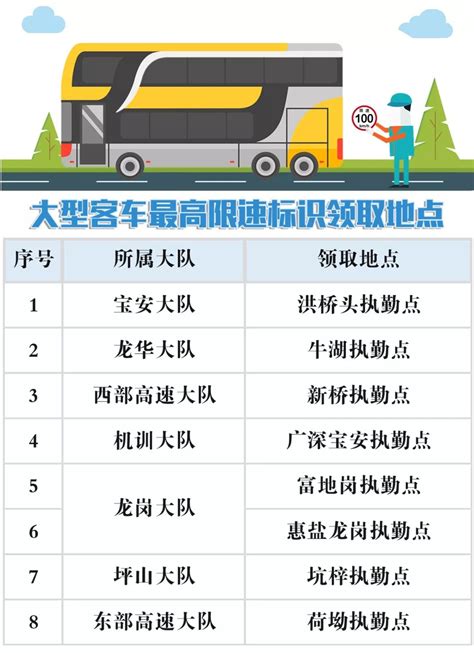 深圳大型客车最高限速标识免费领取指南_深圳之窗