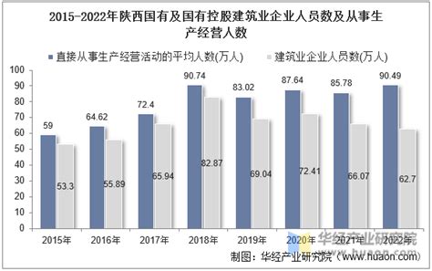 图文解读：2020年陕西省平均工资出炉啦！