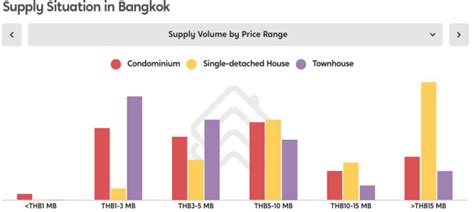 重磅首发！2021年泰国房产市场大数据报告，附深度解析！-房天下海外房产网