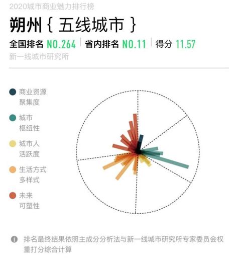 山西最新房价排名公布，忻州竟是第..._房产资讯-忻州房天下