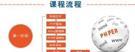 深圳PHP培训,PHP产品二次开发培训,权威PHP培训及开发机构,华南最专业的PHP培训学校-深圳华信培训学校官方网站
