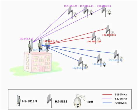 江苏扬州5.8G工业级数字无线网桥|无线监控传输-海*-智慧城市网