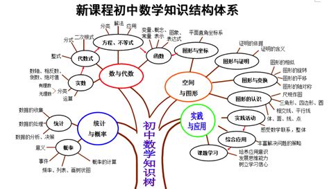 数学深渊图图片