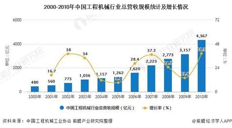 【年度总结】2021年中国机械工业经济运行回顾及2022年走势预判__财经头条
