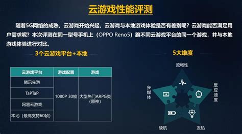 2020年度最佳云游戏平台：腾讯先游 | 玩匠16p.com