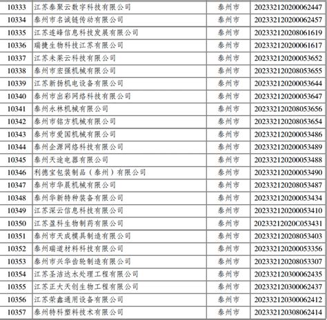 【江苏省2021年第四批拟入库科技型中小企业名单公示】- 相城区惠企通服务平台