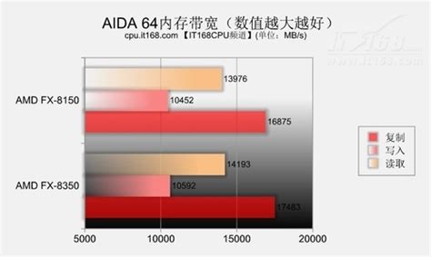 打桩机旗舰级发布 AMD FX-8350全面评测_电脑报在线