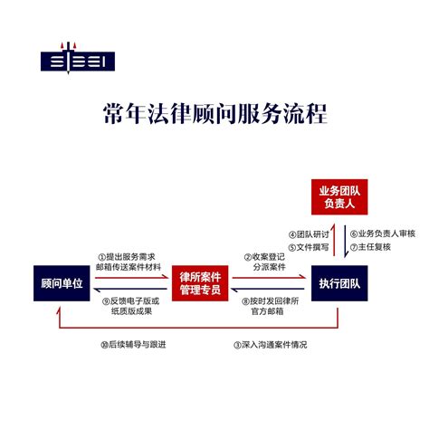 北京盈科（成都）律师事务所-成都林图空间-官网