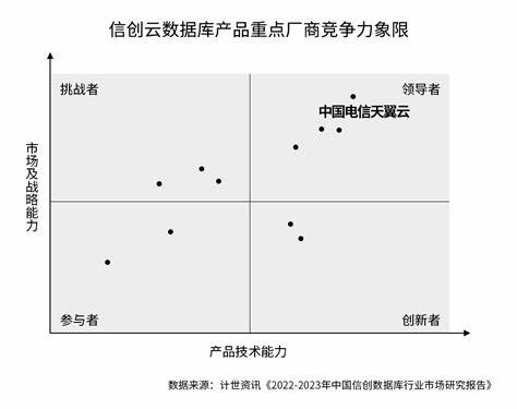 数据分析师 三大基础思维