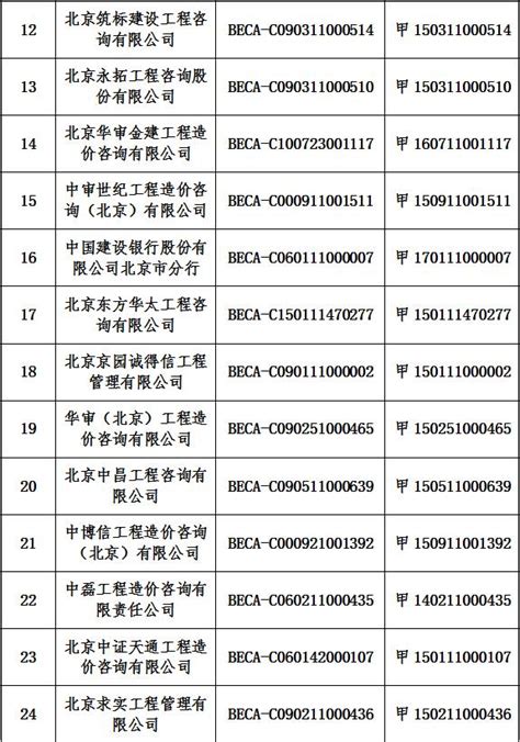 关于公布2016年度北京市建设工程造价咨询企业造价咨询营业收入五十名排序结果的通知