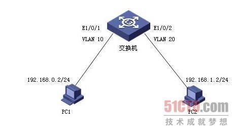 2系列交换机如何设置 [Port VLAN和MTU VLAN] 功能 - TP-LINK商用网络