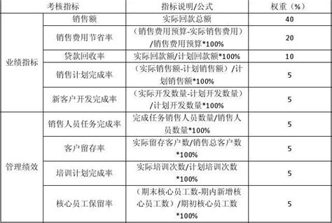 营销经理薪酬管理制度模板下载_营销_图客巴巴