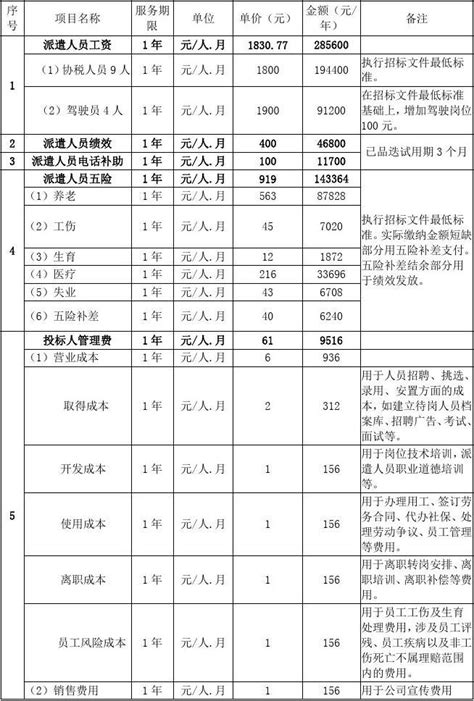 云和县首次发布劳动力市场“薪情表” - 热点 - 丽水在线-丽水本地视频新闻综合门户网站