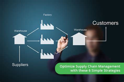 6 Sustainable Supply Chain Management Practices with Examples