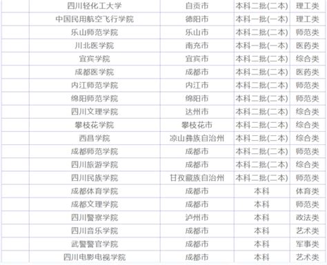 四川大学排行榜_2019年最新四川高校排名_绿色文库网