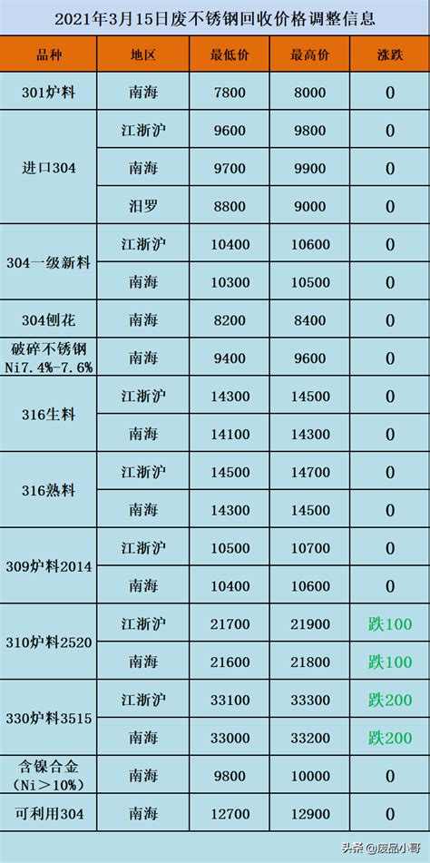 湖南常年专业回收大量废铁价格_回收求购_废旧物资平台Feijiu网