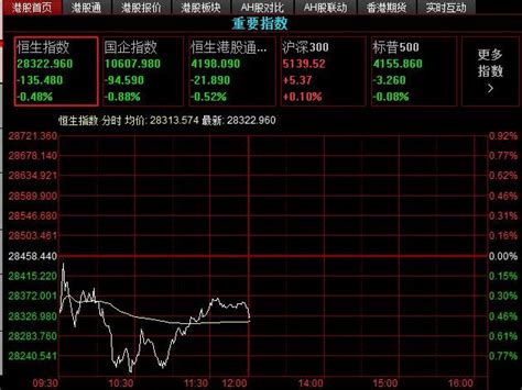 股票代码中HK是啥意思，港股和a股哪个更有投资价值- 股市聚焦_赢家财富网