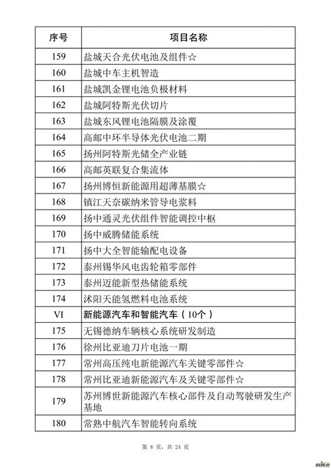 2024年江苏省重大项目和民间投资重点项目，常州36个，总投资1525亿，今年投资329亿 - 【发展与未来】 - 山水网-金坛区域首席网络 ...