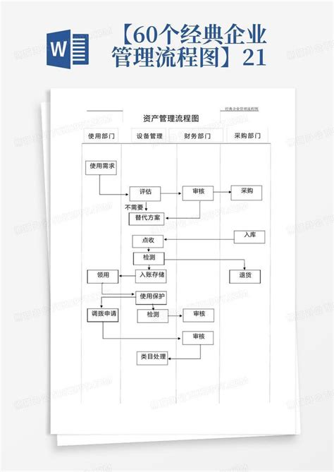 全套公司管理流程图（含Word模板可修改），HR人手一份！ - 知乎