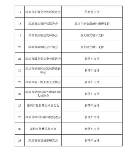 福建省最强的100家企业排行榜！8家企业营收超千亿！福州市上榜企业45家排名第一！_手机新浪网