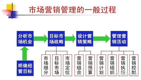 产品管理的前世今生