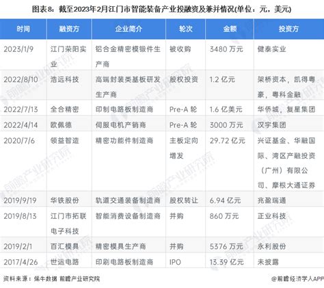 聚焦中国产业：2023年江门市特色产业之智能装备产业全景分析(附产业空间布局、发展现状及目标、竞争力分析)_行业研究报告 - 前瞻网