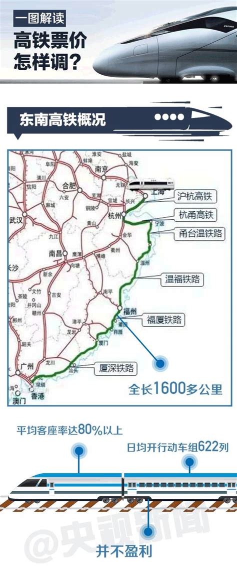 4月21日起高铁将首次跨省调价 沪杭 杭甬D字头线路受影响- 上海本地宝