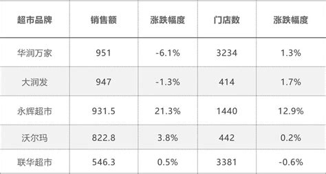2022年中国百货零售行业上市公司净利润排行榜（附全榜单）-排行榜-中商情报网