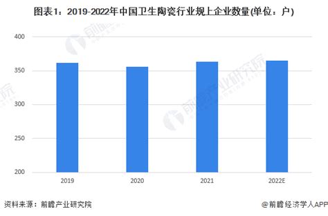 2023年中国卫浴行业市场发展现状分析 卫浴行业市场整体发展良好_研究报告 - 前瞻产业研究院