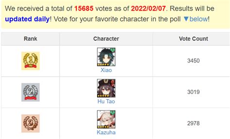 SE《最终幻想》系列人气角色排名 FF7前五两人上榜-坦牛手游网