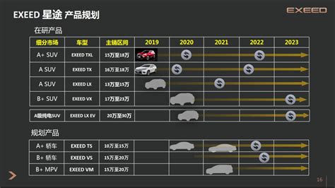 【新车情报局】新车情报局视频_汽车视频_太平洋汽车