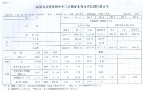 T运土票渣土票土方票勾机票翻斗票卸土票倒土票砂石票装车票运输-阿里巴巴