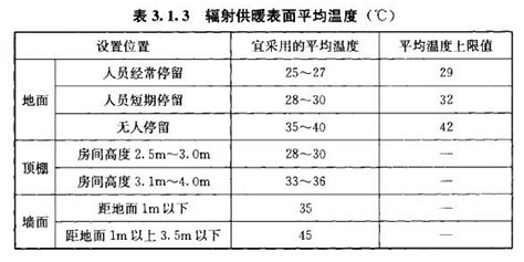 2023-2024北京供暖费收费标准(集中供暖+自采暖)- 北京本地宝