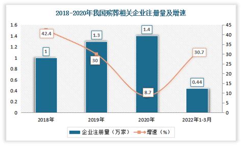 2021年中国宠物殡葬行业分析报告-市场发展现状与未来前景研究_观研报告网
