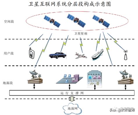 GPS信号和电离层的关系