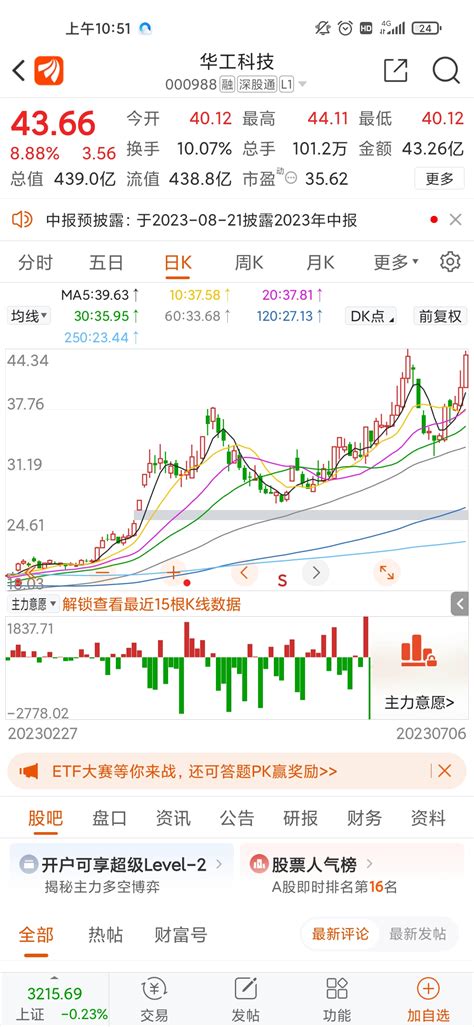 个股跟踪 : 华工科技（000988）_财富号_东方财富网