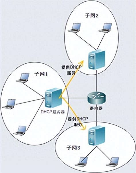 在三层交换机配置DHCP的方法分享 - 武林网