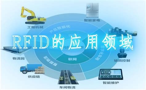 RFID是什么？RFID应用领域？