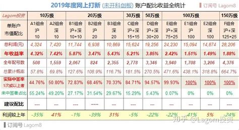 冠中生态上市能赚多少钱，300948冠中生态打新情况及中签收益如何- 新股要闻_赢家财富网