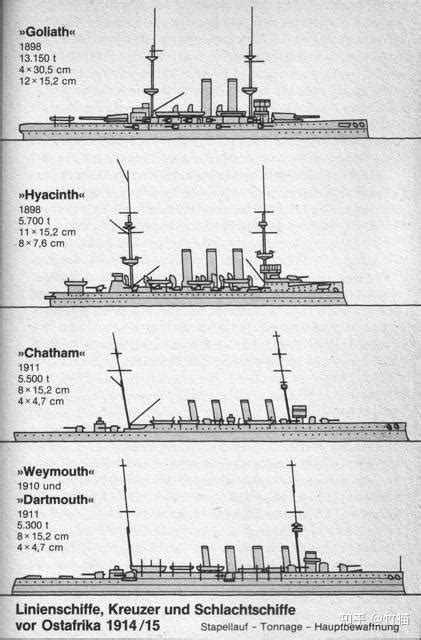 津卫模谷 鹰翔 FH1125/S 1/700德国 柯尼斯堡巡洋舰1940 拼装模型-淘宝网