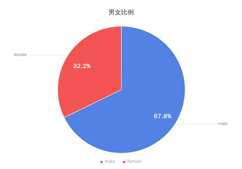 最新数据公布！重庆人口多少？男女比例如何？|重庆市_新浪新闻
