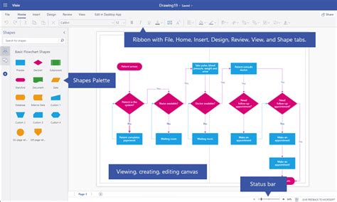 Microsoft Visio Training for Office Suite 2016
