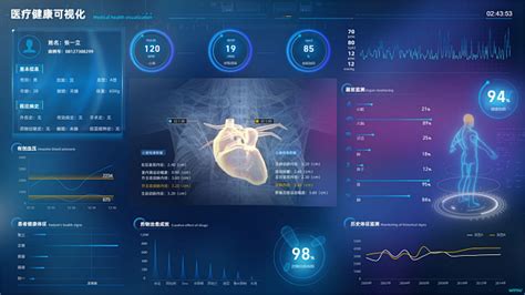 智慧养老大屏医疗健康人体监测数据可视化大屏PSD模板_有一家设计素材铺-站酷ZCOOL