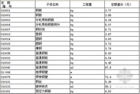 北京市综合单价计价_2023年北京市综合单价计价资料下载_筑龙学社