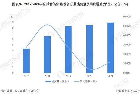 2022年中国家居产业趋势分析：家居用户跨度变广，消费群体逐步年轻化__财经头条