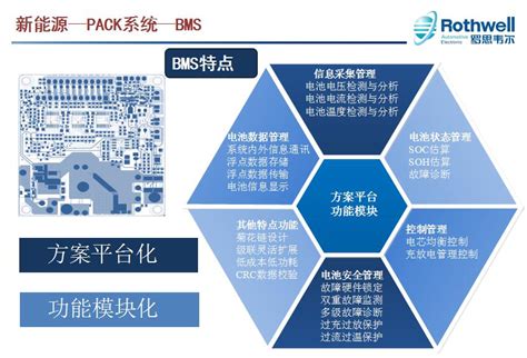PACK系统 - 电池PACK系统 - 江苏罗思韦尔电气有限公司