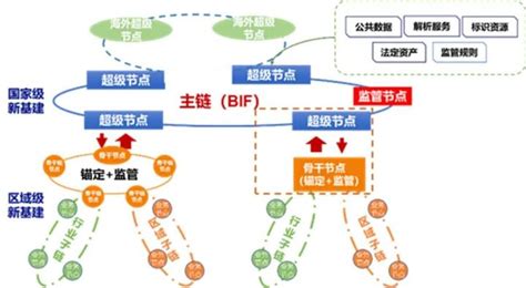 "星火·链网"骨干节点