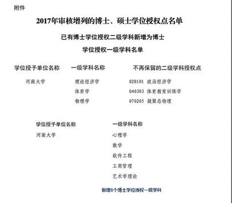 河南大学新增8个博士、1个硕士授权点_河南频道_凤凰网