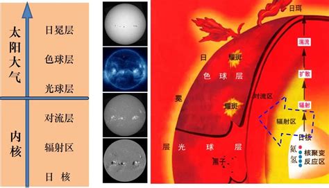 ”地球磁层对太阳活动的响应“ 乐超 ｜ 天芳夜谭----International Space Science Institute - Beijing