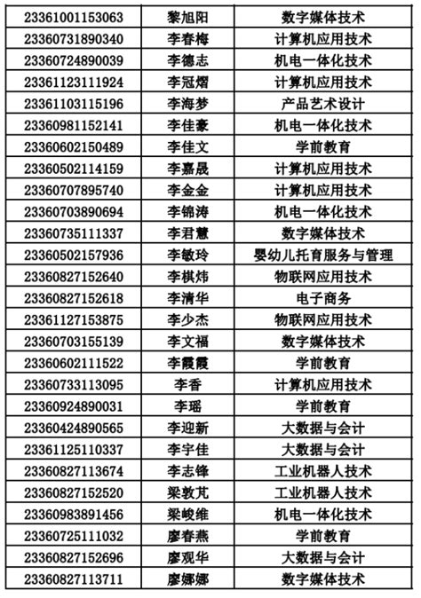 鹰潭职业技术学院2023年单独考试录取名单 - 招生信息 - 鹰潭职业技术学院